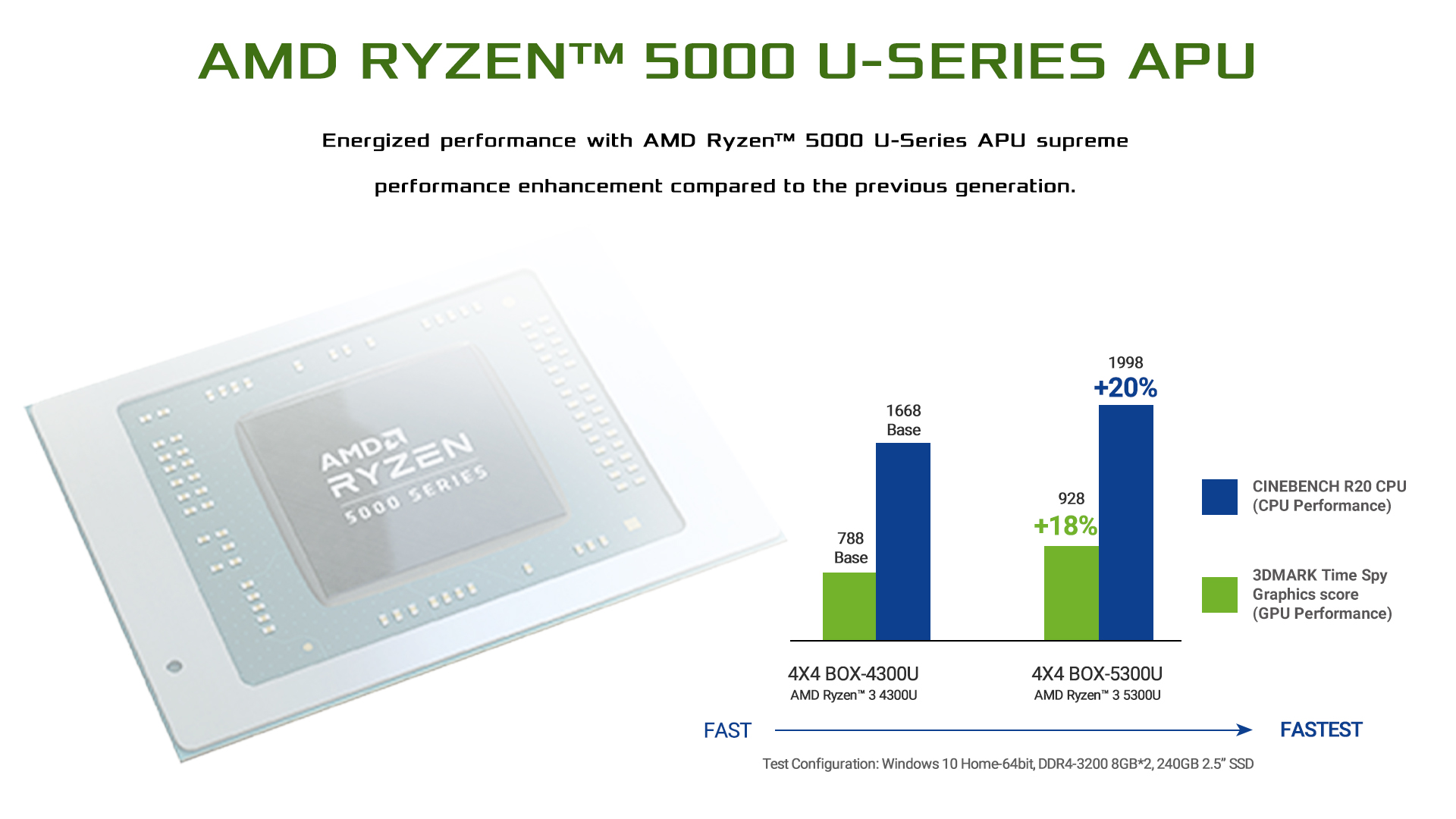 Ryzen 5 2025 5300